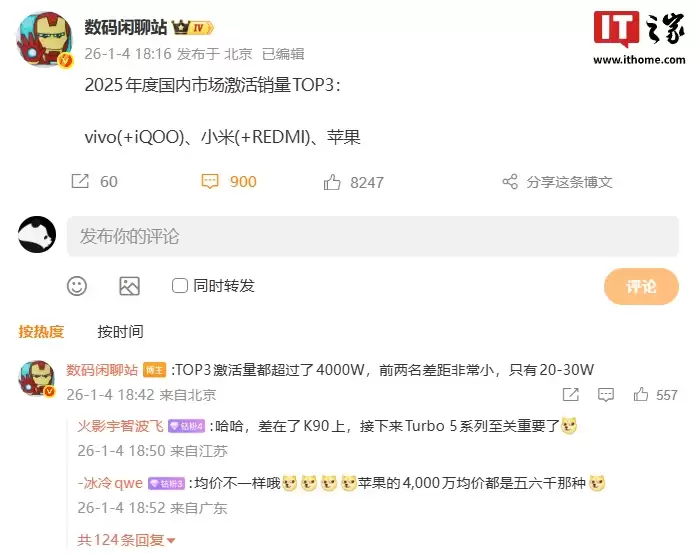 ��Ϣ�� vivo��С�ס�ƻ�� 2025 ��ȹ����г������������� 4000 ������ TOP3