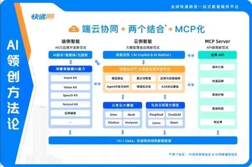 ��AIΪ�� ����һ�������Ʋ����ܺϼ�