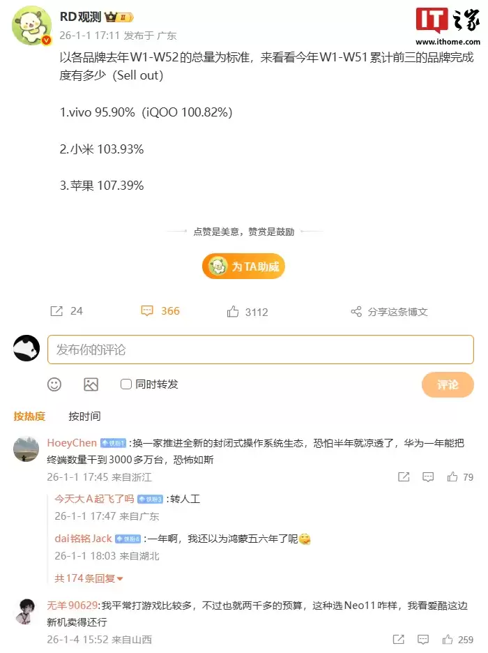 ��Ϣ�� vivo��С�ס�ƻ�� 2025 ��ȹ����г������������� 4000 ������ TOP3