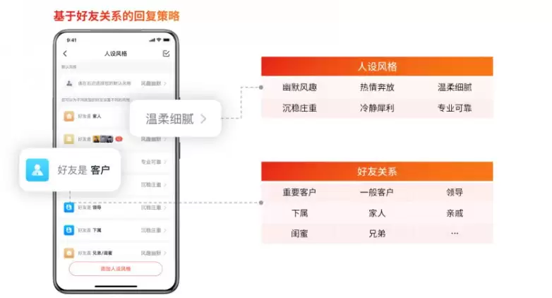 ����������Ӫ���ֻ���Ϊҵ����������