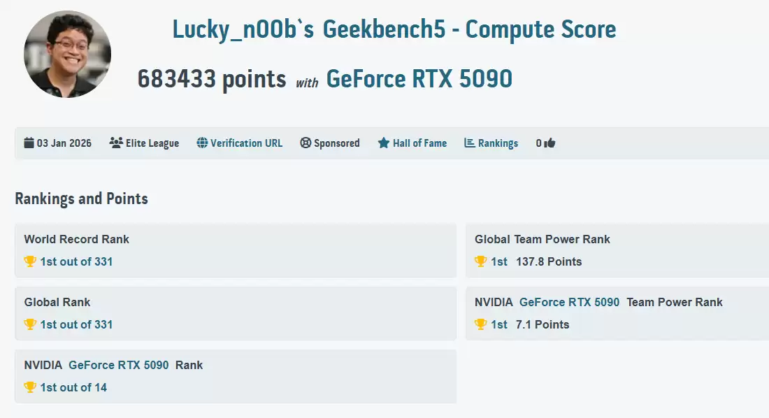 ���������MSI��CES2026����GeForce RTX 5090 32G LIGHTNING Z ����