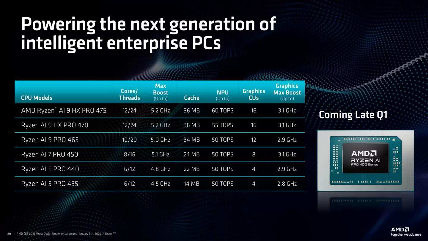 AMD �Ƴ����� AI 400 ϵ�д�������NPU �������� 60 TOPS