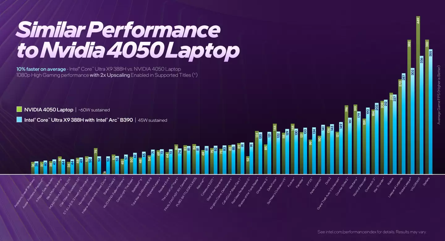 Ӣ�ض���Arc B390 ���Ա� AMD ������ 890M �� 73~82%��ȷ���Ƴ��ƻ��汾