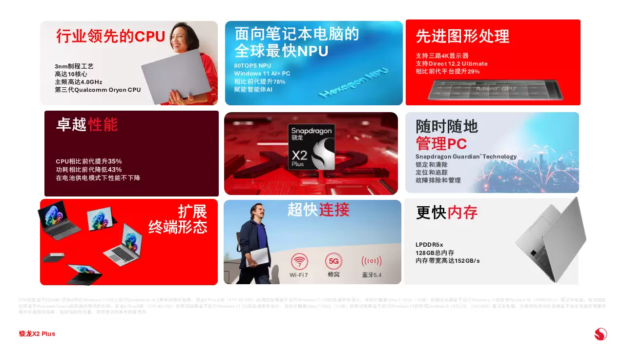 ����X2 Plus������AI�������������δ��PC����