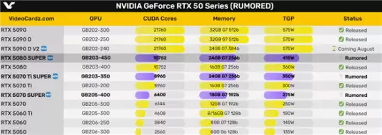 RTX 50 Super��Я�Դ����������CES���۸�ѹ���³ɱ�����