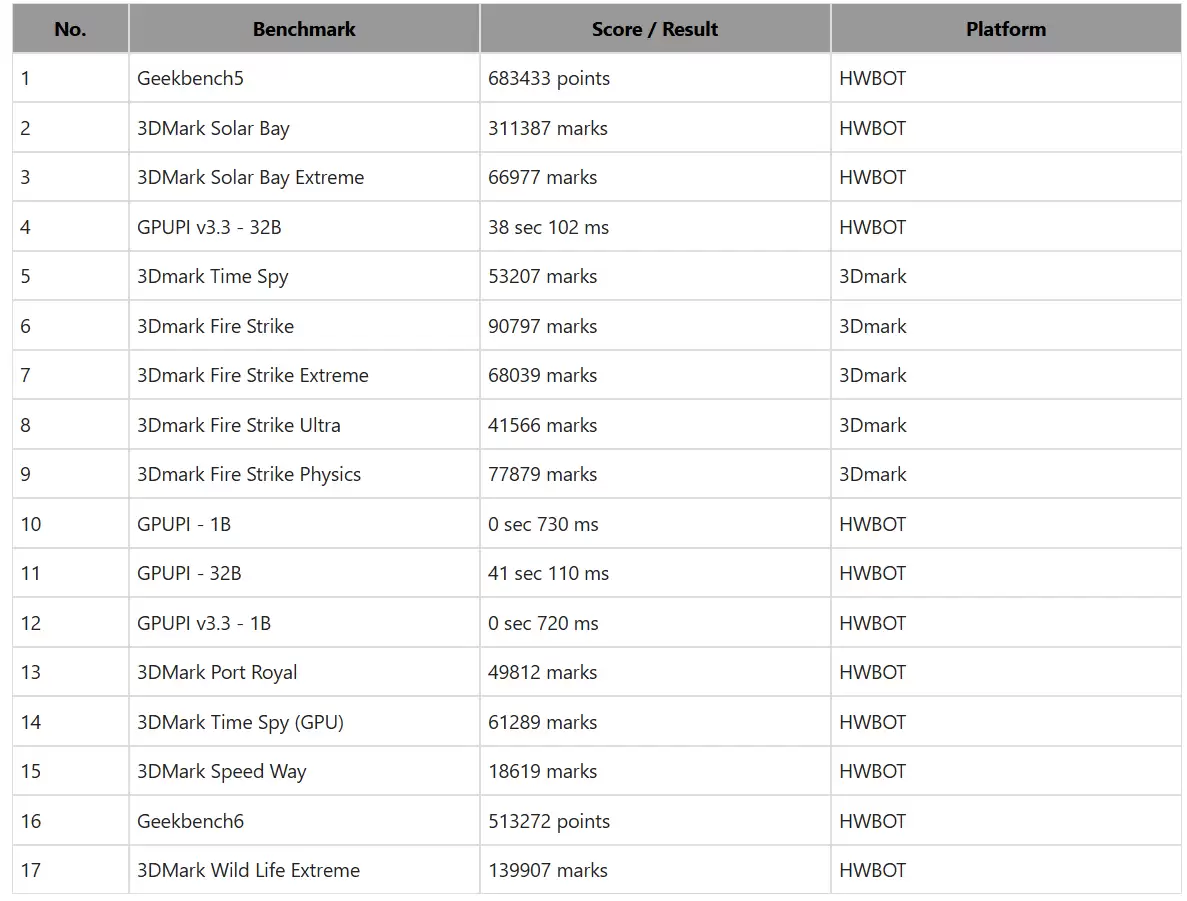ȫ���� 1300 �ţ�΢����ǿ�Կ� RTX 5090 Lightning Z �ǳ���40 �� VRM ����