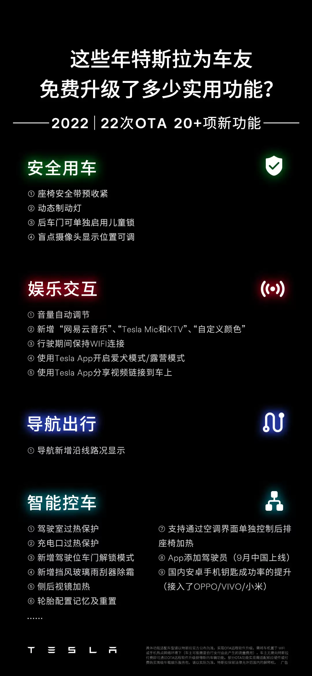 ��˹�� 2022-2025 ���ۼ����� 58 �� OTA Զ������������ 100+ ��ܸ���