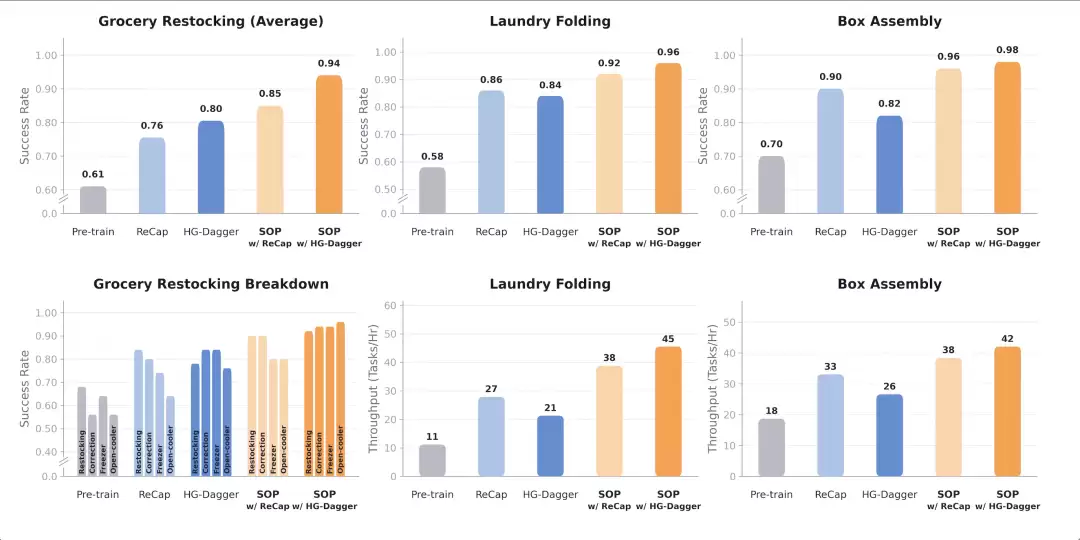 ��Ԫ���� SOP ѵ��ϵͳ���û���������ʵ�����ģ�����������ܻ�����