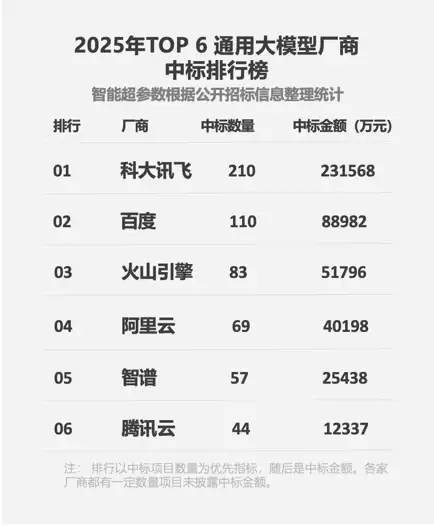 �ƴ�Ѷ�ɲ���2025ͨ�ô�ģ�ͱ���