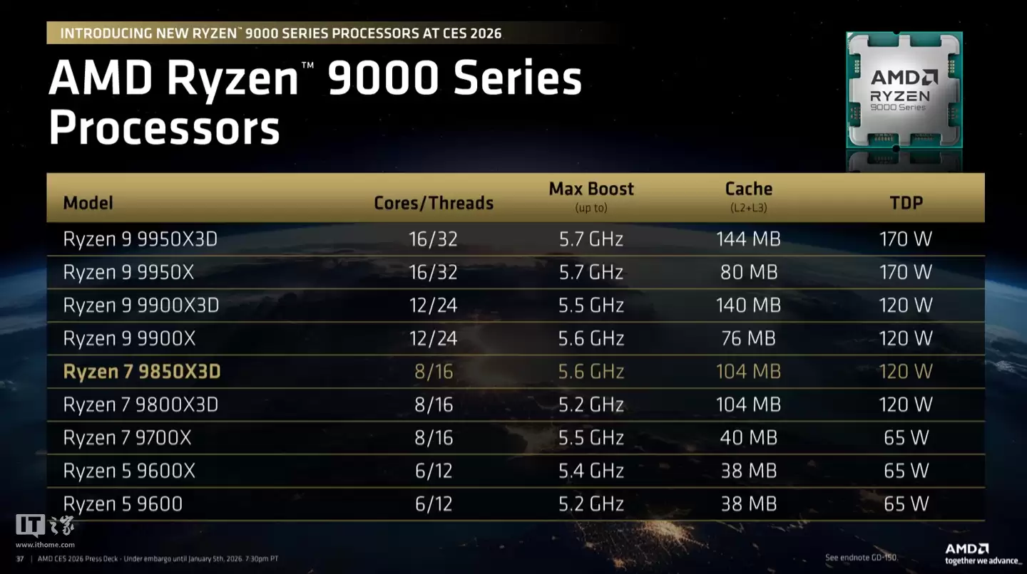 ��ǿ��Ϸ������ AMD Ryzen 7 9850X3D ��������Ӣ�ض���� Ultra 9 285K ǿ 27%