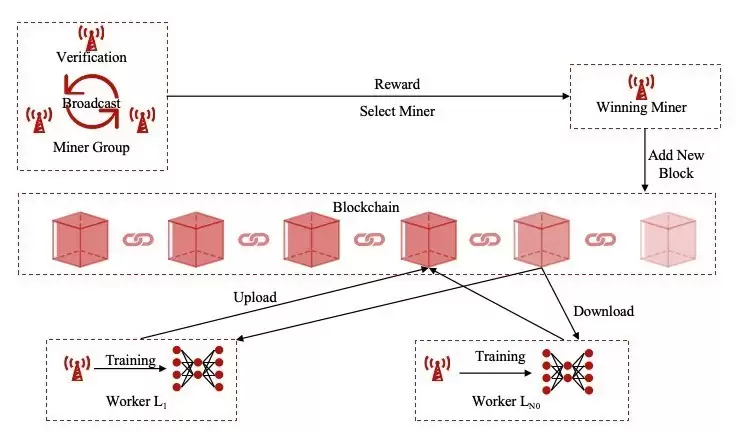 ΢�㷨�Ƽ�������������ȫ�ֲ�ʽ����¼ܹ�