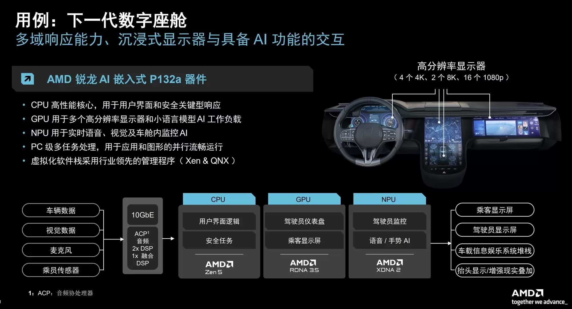 CES2026��AMD������һ��P100Ƕ��ʽ������