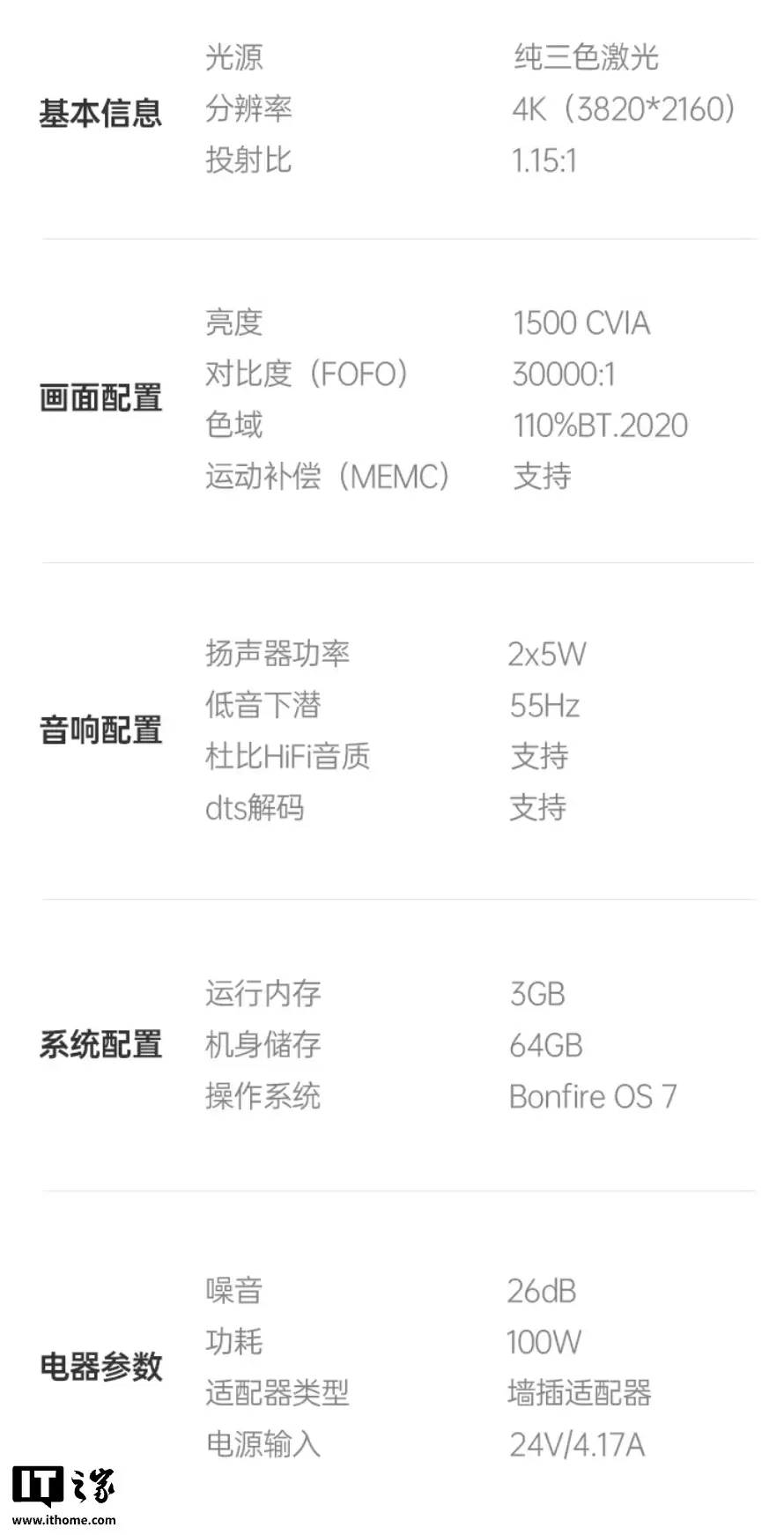 坚果上架 N1S 4K 特别版投影:4K 1500CVIA 流明、投射比 1.15:1,1 月 10 日开售 坚果上架 N1S 4K 特别版投影:4K 1500CVIA 流明、投射比 1.15:1,1 月 10 日开售