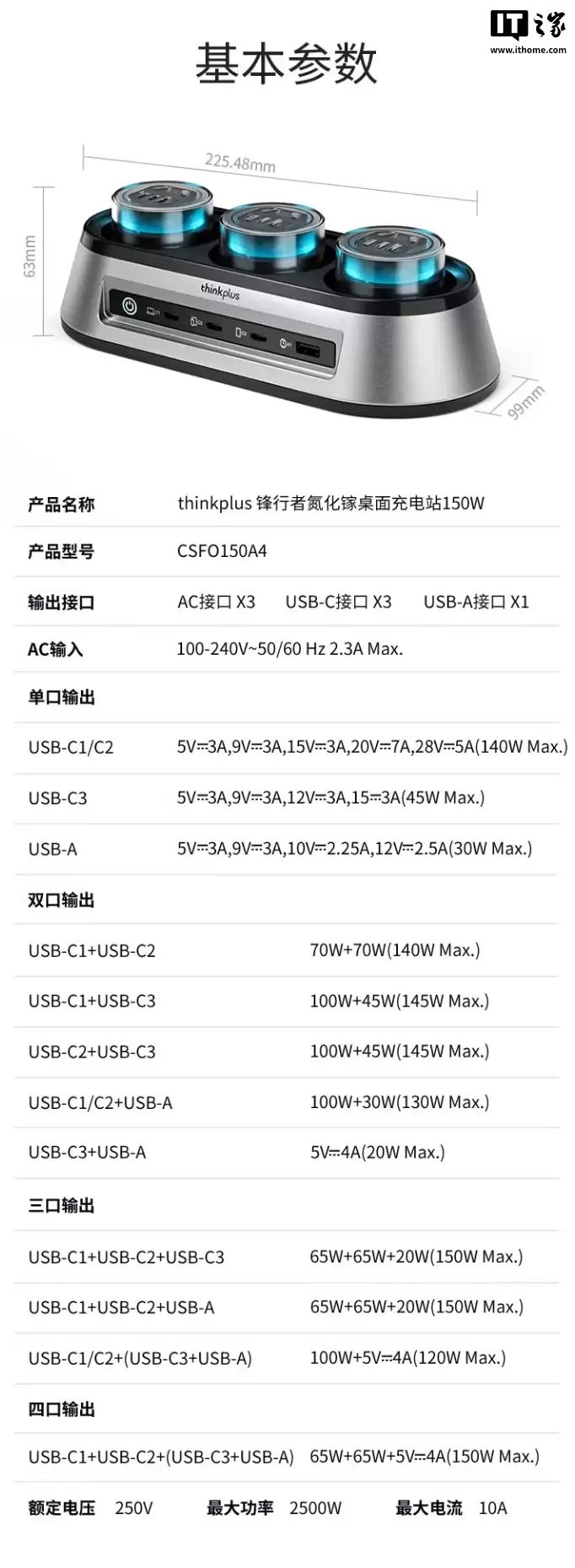 ���� ThinkPlus �Ƴ������ߵ����� 150W ������վ��3 AC+3 USB-C+1 USB-A �ӿڣ�599 Ԫ