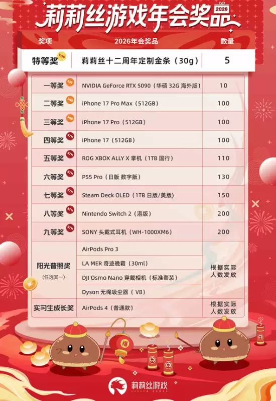 ��Ϸ��˾����ǧ�����ᣬȫԱ�н��������������Կ���iPhone 17