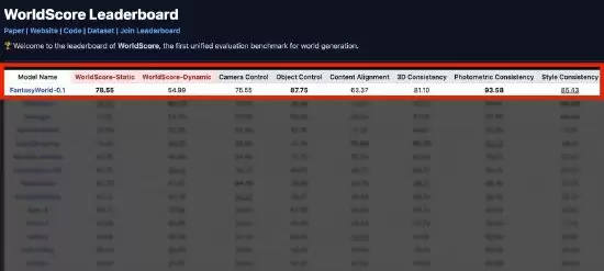 �ߵ²�������ģ�ͣ������ռ����������AIӦ��