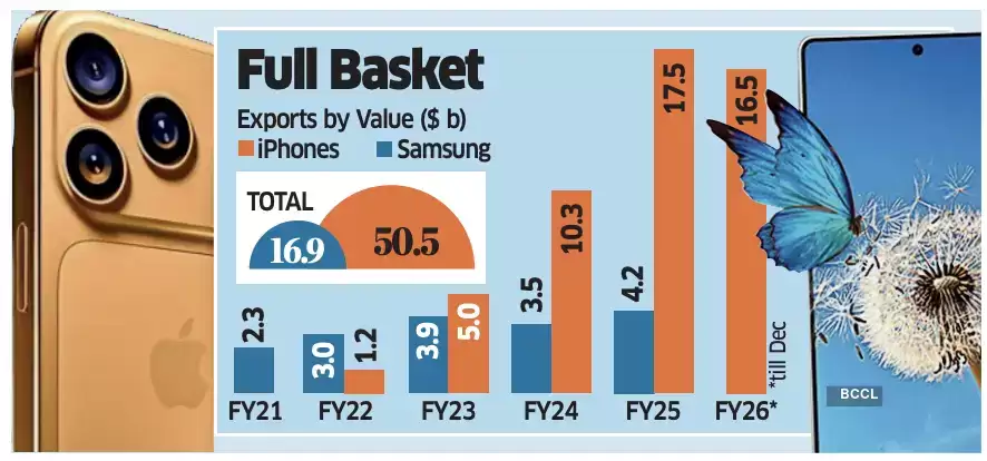 �����ӡ�ȹ�ȥ 5 ����� iPhone ��ֵ�� 500 ����Ԫ