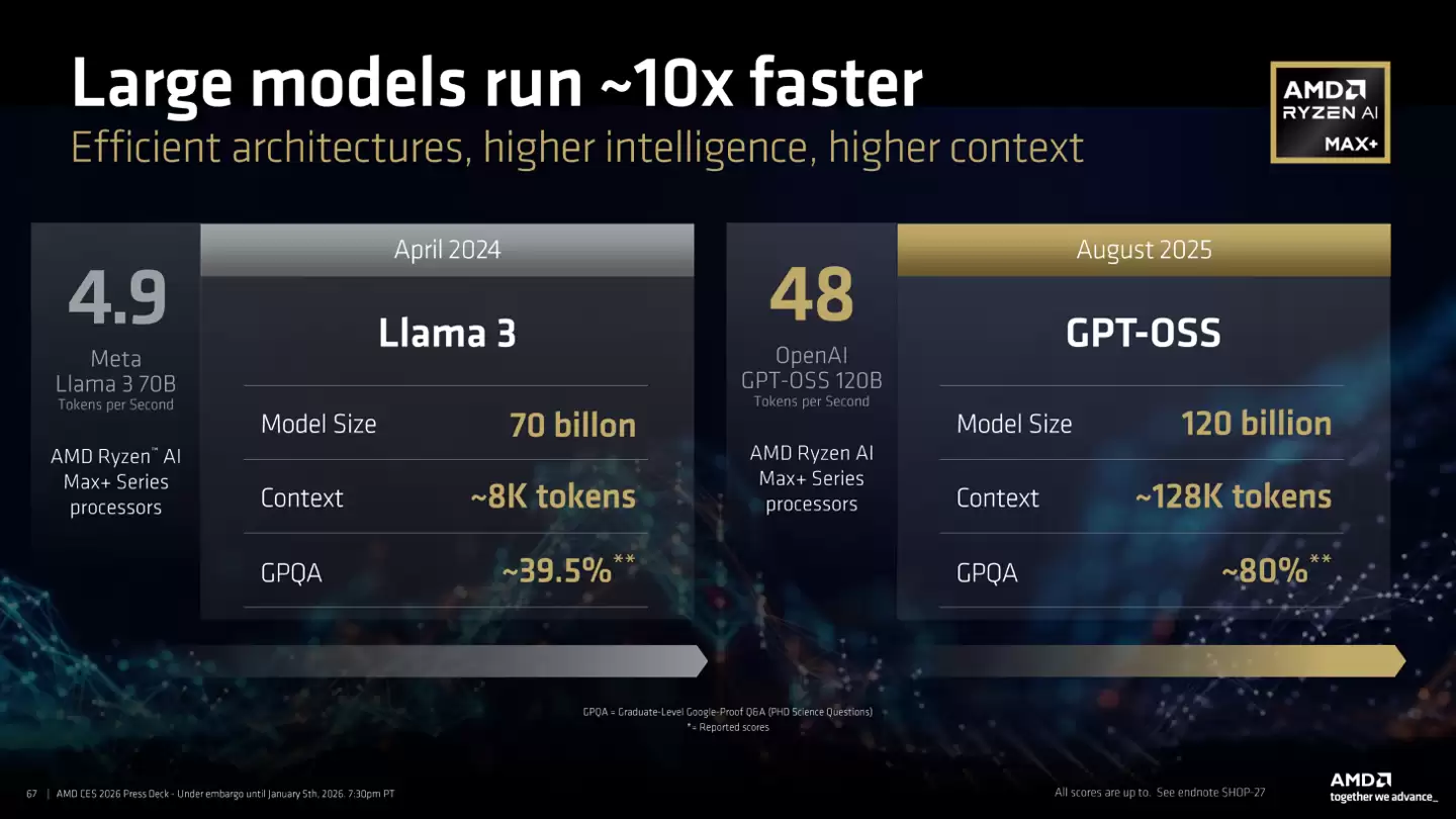 AMD ROCm 7.2 �׷�֧�� Ryzen AI 400 ϵ�д�������������Ѫ AI ����