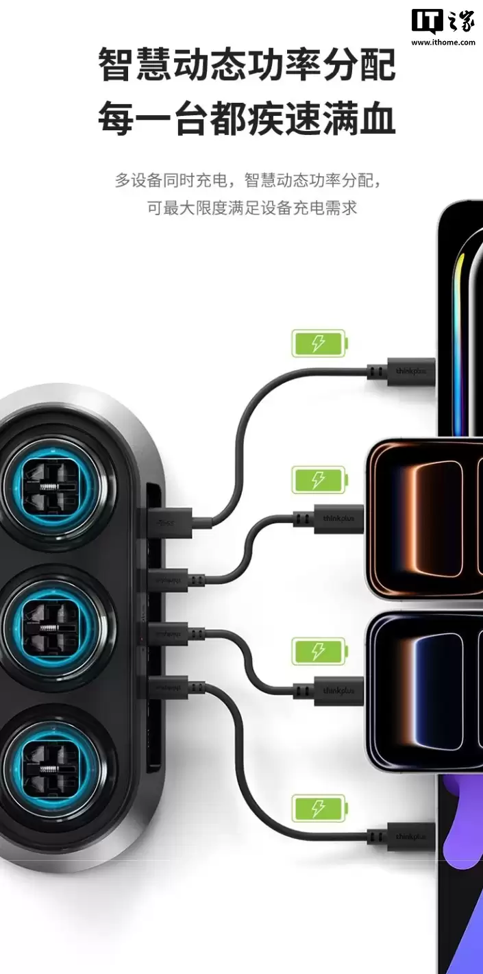 ���� ThinkPlus �Ƴ������ߵ����� 150W ������վ��3 AC+3 USB-C+1 USB-A �ӿڣ�599 Ԫ