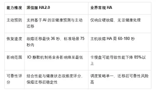 ���������ѡ�����ŷ�ƾ������VMware�滻�˳�