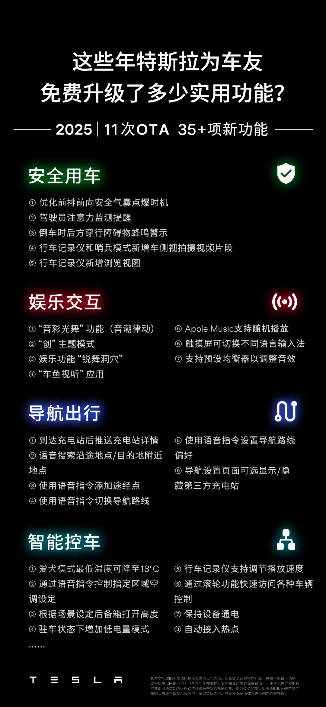 ��˹�� 2022-2025 ���ۼ����� 58 �� OTA Զ������������ 100+ ��ܸ���