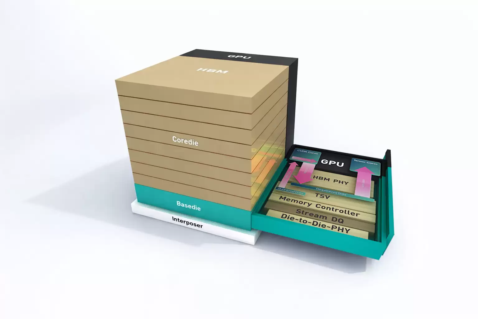 SK ����ʿԤ�� CES 2026 �ڼ��״�չʾ 16 �� 48GB HBM4