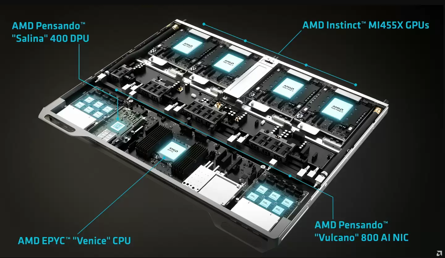 AMD �����׿� 2nm EPYC Venice Zen6 CPU �� Instinct MI455X GPU