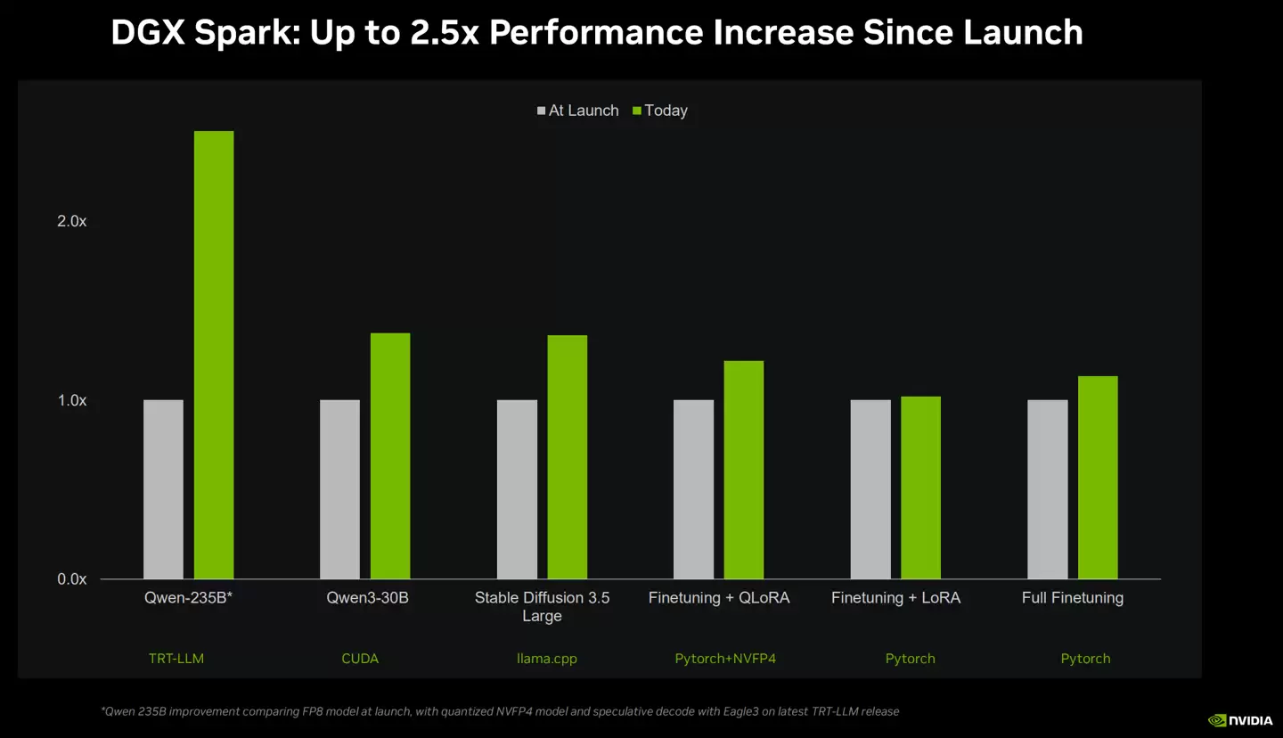 Ӣΰ�﷢�� DGX Station ���� AI ���㣬�������� 1 ���ڲ���ģ��