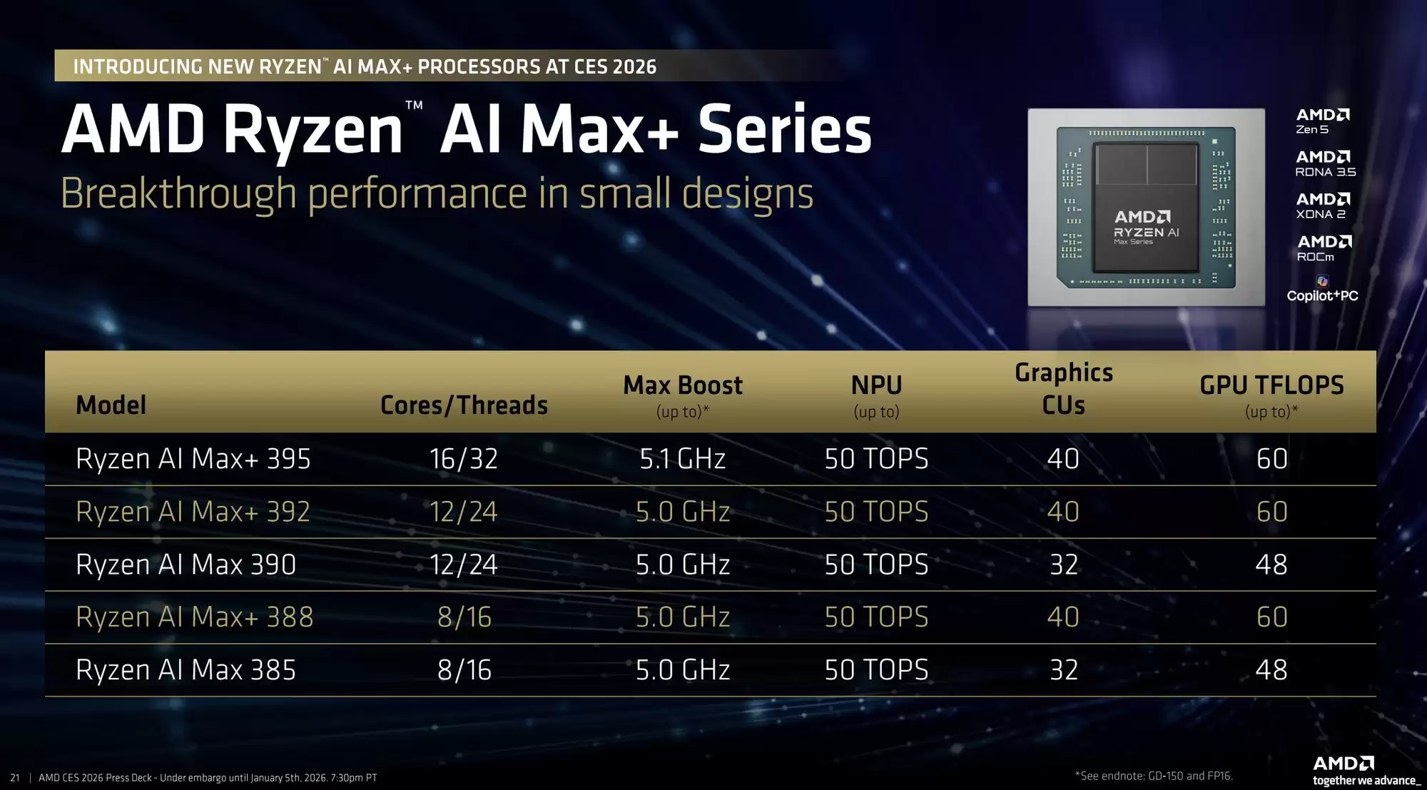 CES2026��AMD��ʽ��������7 9850X3D������Ƶ��5.6GHz