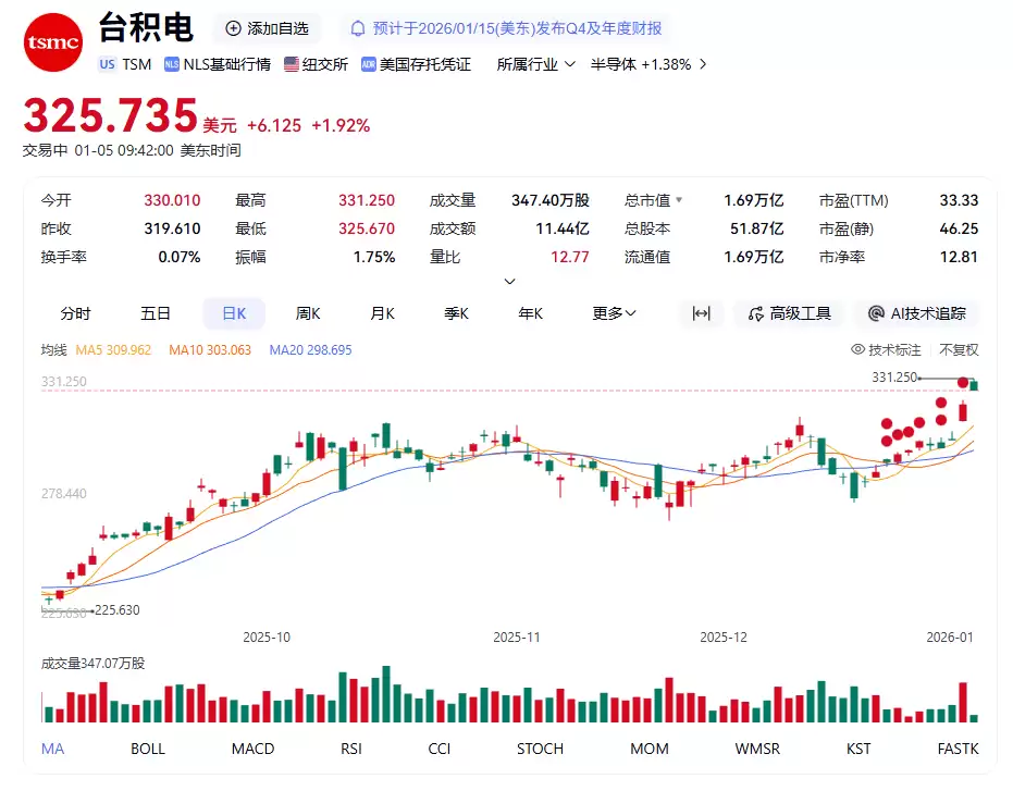 ̨����ɼ۴��¸ߣ�2�����������ٽ�ָ������ֵ