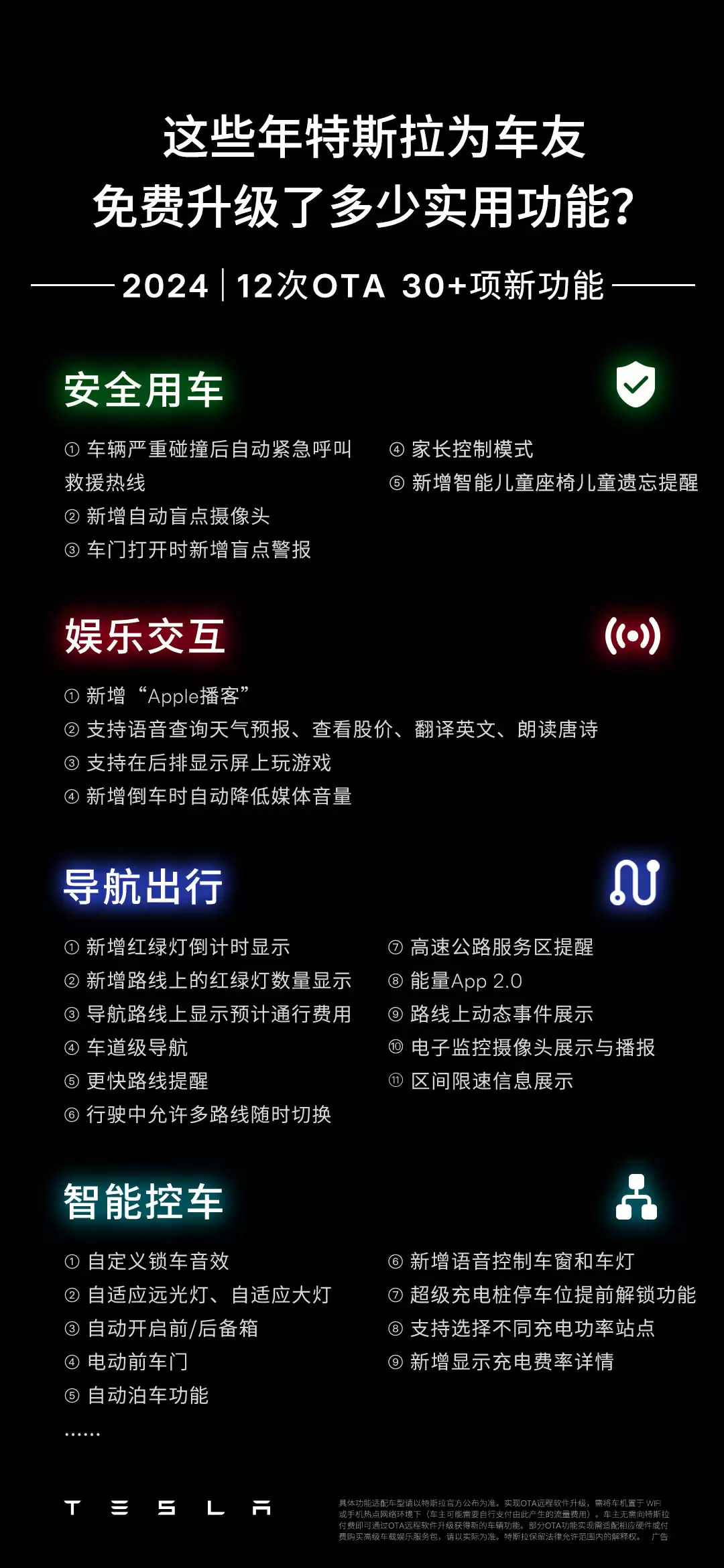 ��˹�� 2022-2025 ���ۼ����� 58 �� OTA Զ������������ 100+ ��ܸ���