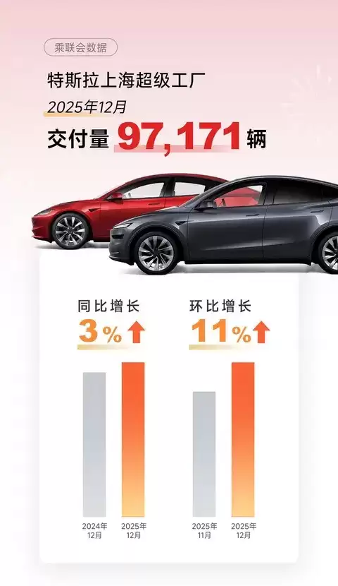 ��˹���Ϻ�����2025��12�½�����9.7��̨������¸�