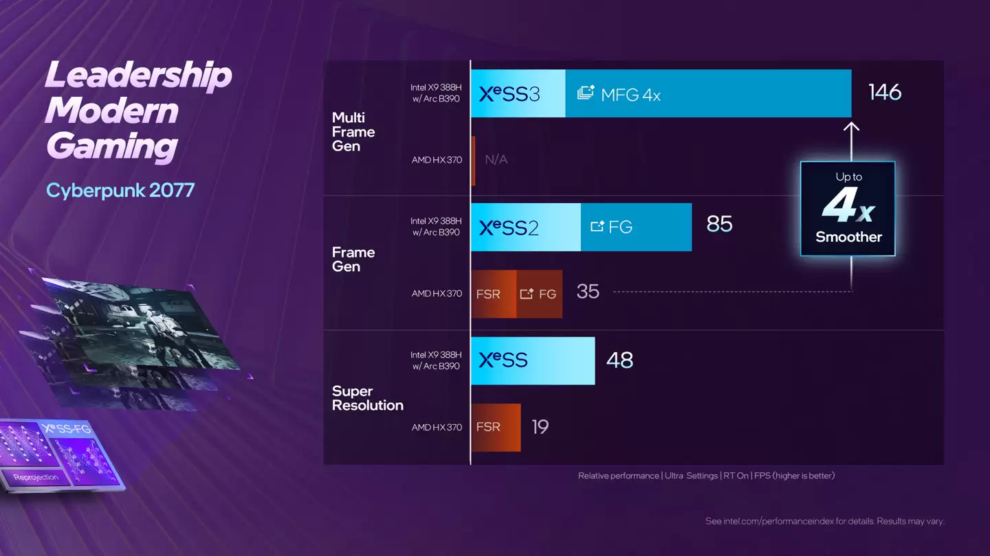 Ӣ�ض���Arc B390 ���Ա� AMD ������ 890M �� 73~82%��ȷ���Ƴ��ƻ��汾