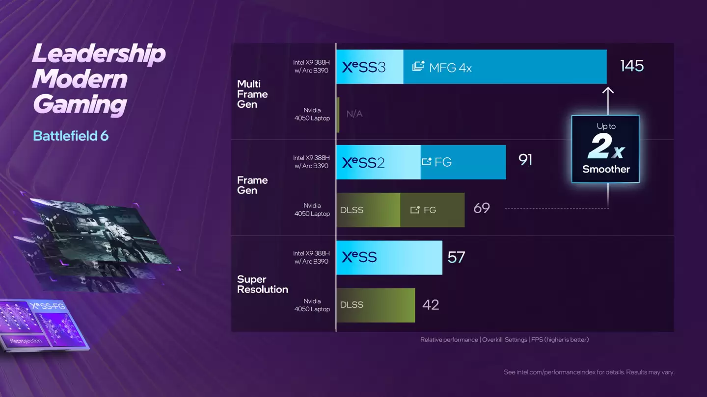 Ӣ�ض���Arc B390 ���Ա� AMD ������ 890M �� 73~82%��ȷ���Ƴ��ƻ��汾