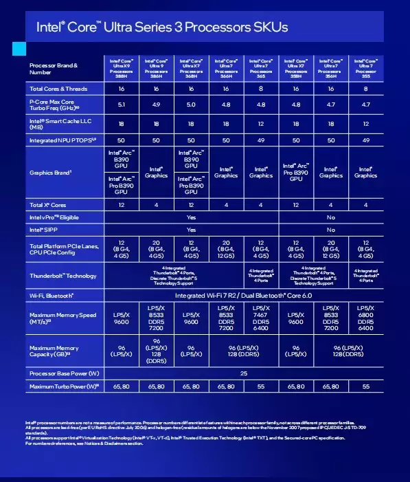 Ӣ�ض����Ultra��������CES����