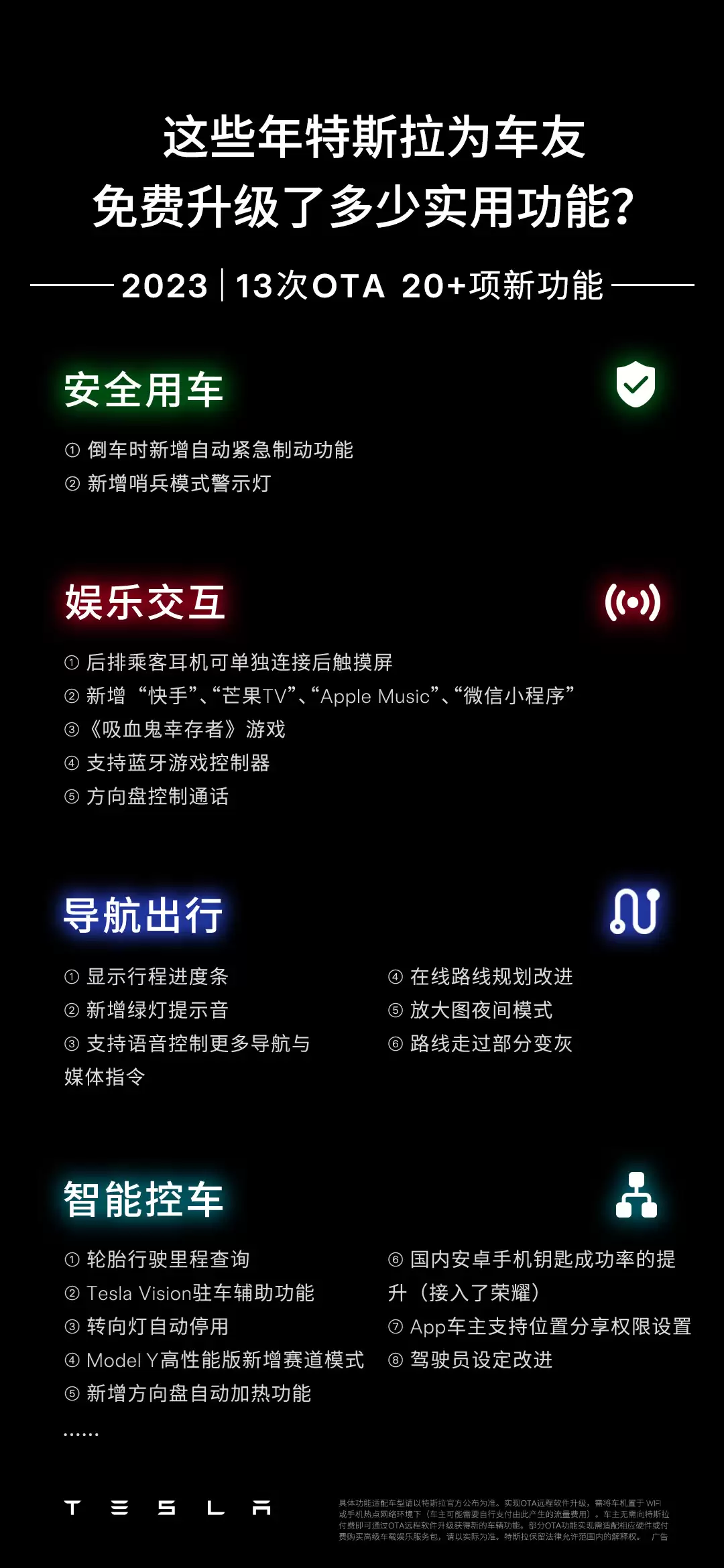 ��˹�� 2022-2025 ���ۼ����� 58 �� OTA Զ������������ 100+ ��ܸ���