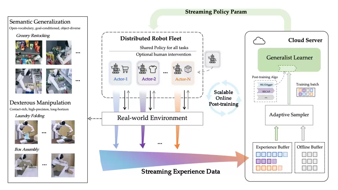 ��Ԫ���� SOP ѵ��ϵͳ���û���������ʵ�����ģ�����������ܻ�����