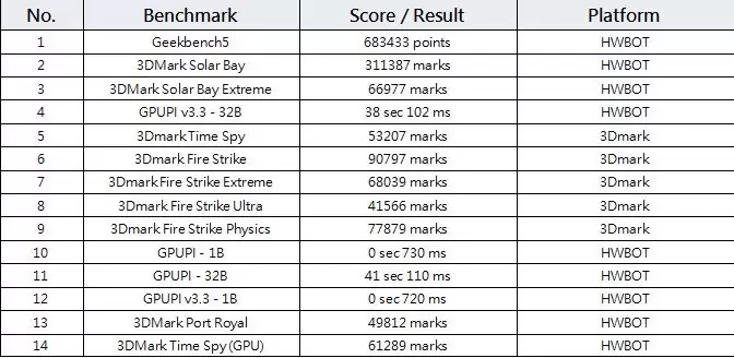 ���������MSI��CES2026����GeForce RTX 5090 32G LIGHTNING Z ����