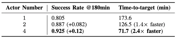 ��Ԫ���� SOP ѵ��ϵͳ���û���������ʵ�����ģ�����������ܻ�����