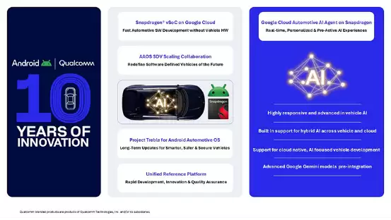 ��ͨ�ȸ����������AI����������չ