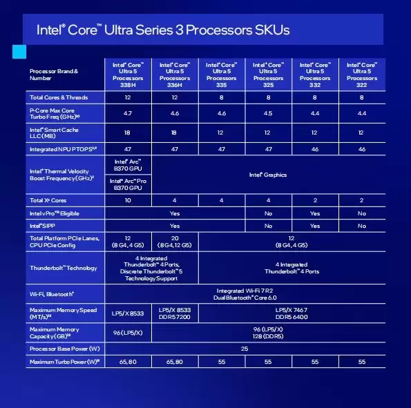 Ӣ�ض����Ultra��������CES����