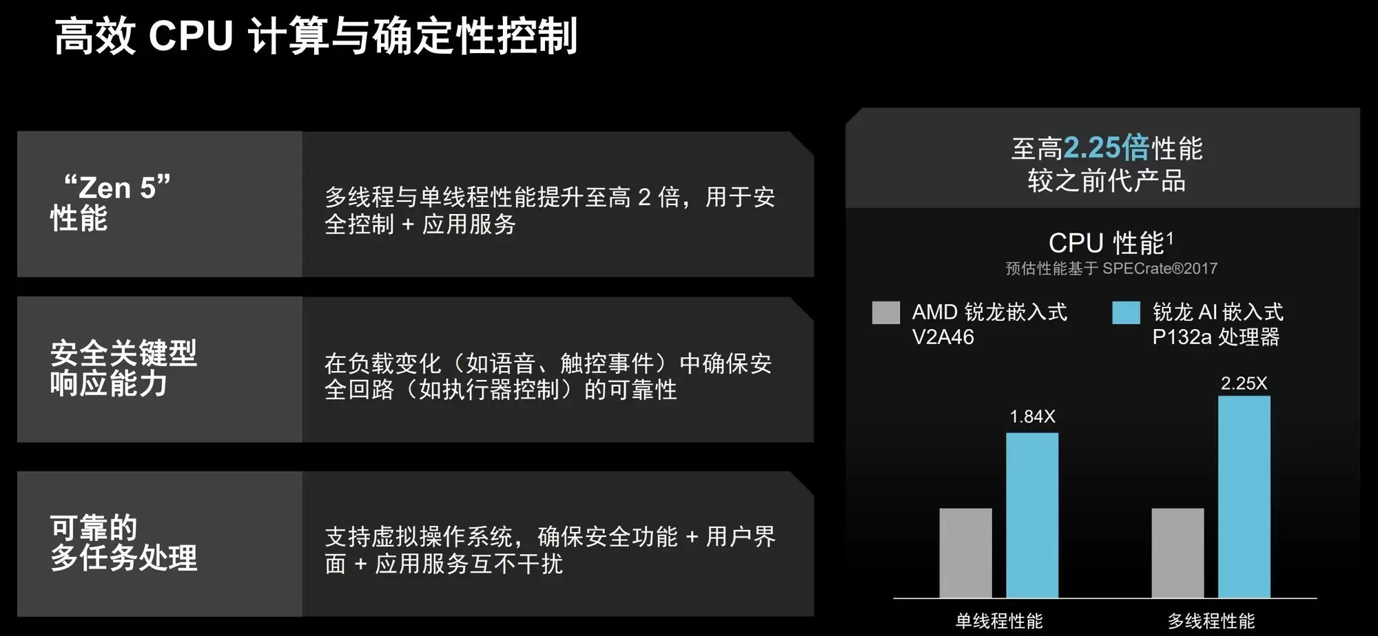 CES2026��AMD������һ��P100Ƕ��ʽ������