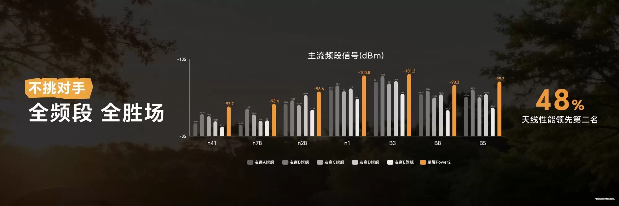 ������ͨ�ų�Խ��ҵ�����콢���������콢����ҫPower2����