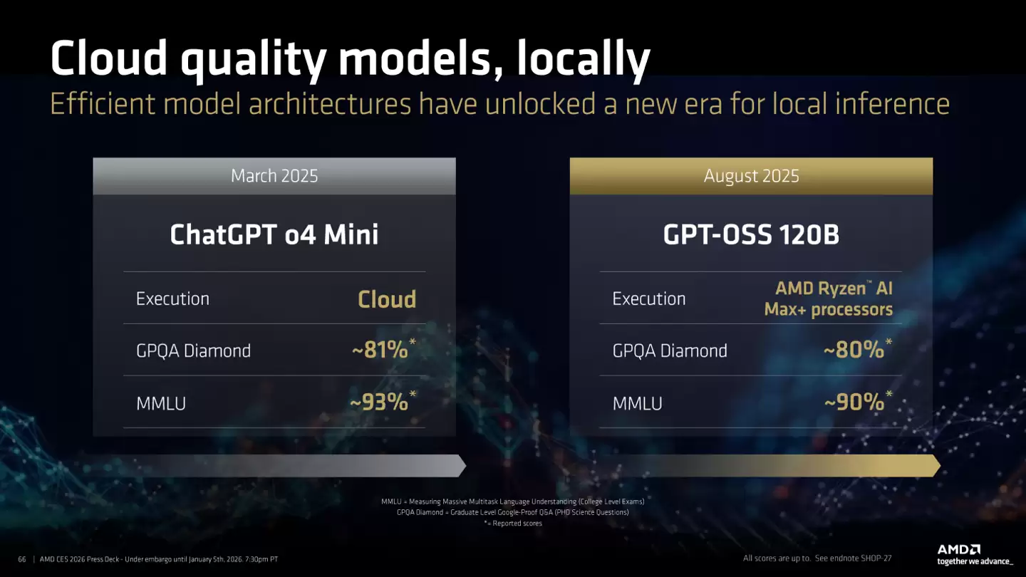 AMD ROCm 7.2 �׷�֧�� Ryzen AI 400 ϵ�д�������������Ѫ AI ����