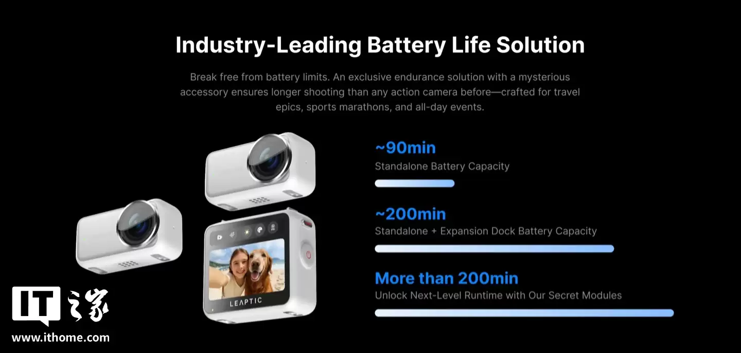 ׷�ٽ����˶���������Ƴ��׿��Ʒ Leaptic Cube��֧�� 8K 30 ֡¼��