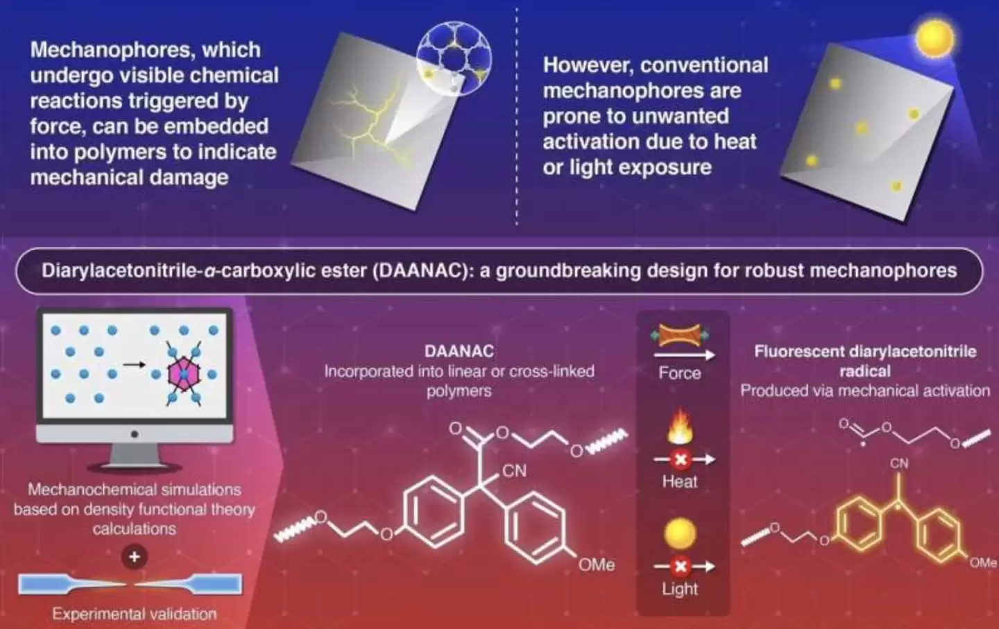 �������ܲ���ʵ�־ۺ���΢������ʵʱԤ��