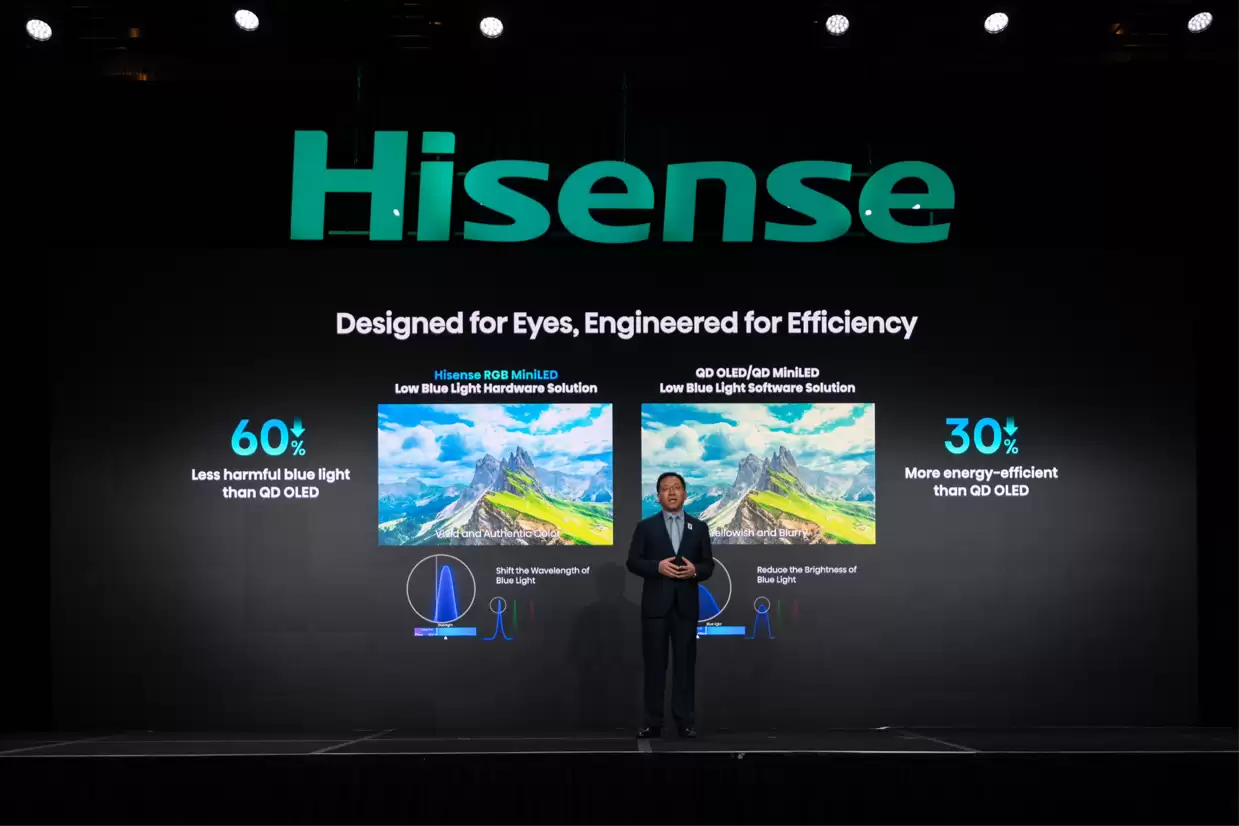 ������ȣ�����CES����ȫ��һ��RGB-Mini LED����