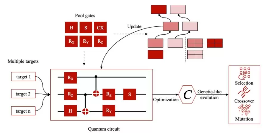 ΢�㷨�Ƽ��������Ӽ�����ǿ��������������