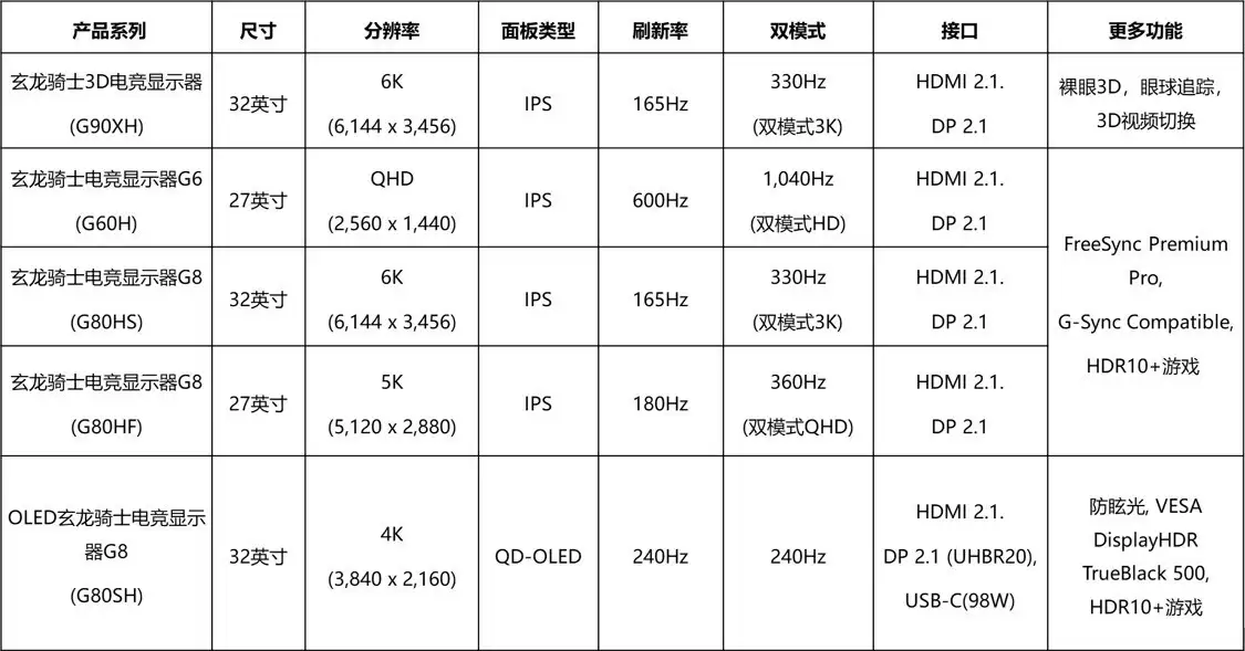 �����Ƴ�ȫ��������ʿ�羺��ʾ�� ����ȫ���׿�6K������3D��ʾ��