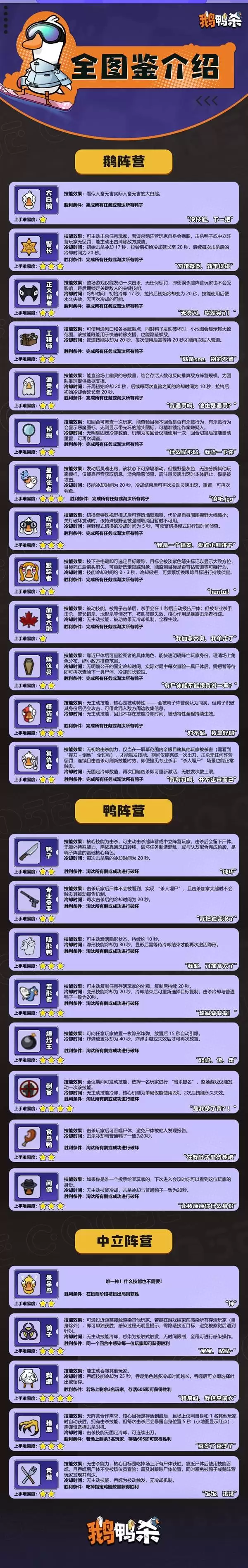 ��Ѽɱ�������ֿ������ֹ��� ��ɫ����ͼ�뷢��˼·����